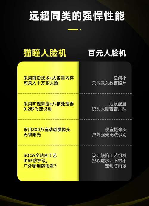 10寸人脸识别刷脸访客考勤门禁二维码数据对接SDK 一体化智能门禁解决方案